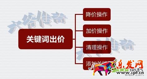 精準(zhǔn)狙擊選詞養(yǎng)詞，打好直通車(chē)引流頭一炮！