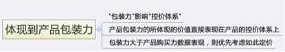 數(shù)據(jù)化運(yùn)營(yíng)店鋪（十六）：運(yùn)營(yíng)職業(yè)規(guī)劃和定位