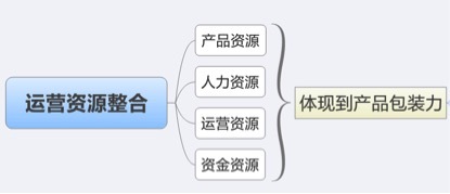 數(shù)據(jù)化運(yùn)營(yíng)店鋪（十六）：運(yùn)營(yíng)職業(yè)規(guī)劃和定位
