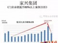 【案例分享】您可能會(huì)錯(cuò)過(guò)一個(gè)業(yè)績(jī)?cè)鲩L(zhǎng)60%以上的機(jī)會(huì)??！