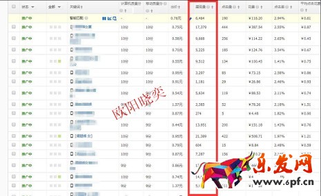 淘寶開店如何有效提高展現量？