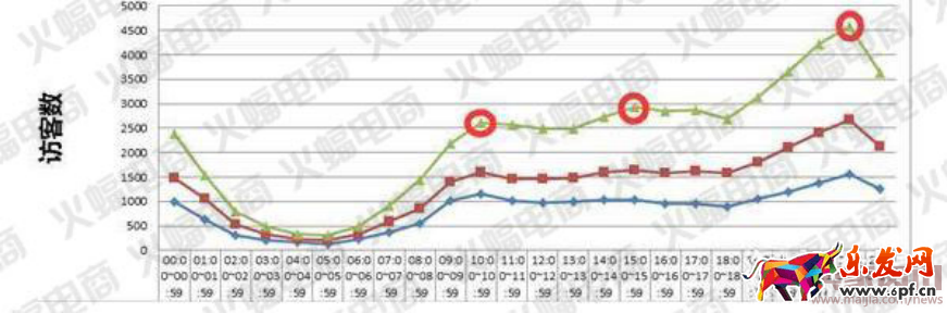 微淘單條閱讀量30萬+運營分享 微淘運營秘訣 電商人蝙蝠原創（下篇）有水印2778.png