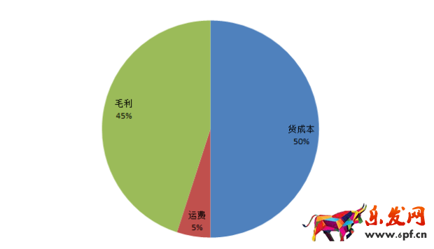 答應(yīng)我！這個(gè)表格學(xué)不會(huì)回去炒掉你的運(yùn)營(yíng)！