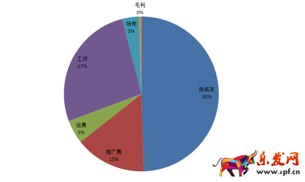 答應(yīng)我！這個(gè)表格學(xué)不會(huì)回去炒掉你的運(yùn)營(yíng)！