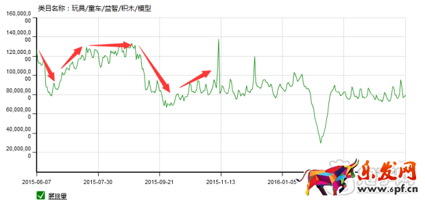 掌握玩具類目技巧，玩轉(zhuǎn)六一兒童節(jié)！