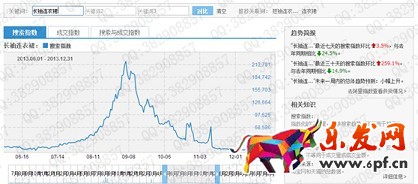 數(shù)據(jù)化運(yùn)營店鋪(六): 行業(yè)市場容量分析