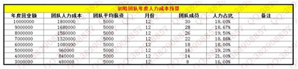 數據化運營店鋪（五）：如何規劃最優的店鋪利潤？