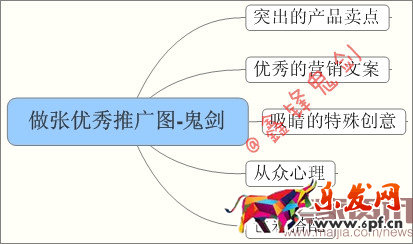賣家資訊授權-面對新變化如何做好直通車-重擊點擊率，鬼劍教你幾招管用的！趕緊收下！1321.png