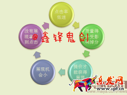 賣家資訊授權-面對新變化如何做好直通車-重擊點擊率，鬼劍教你幾招管用的！趕緊收下！608.png