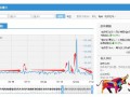 PC端與無線端組合推廣，提高店鋪營(yíng)業(yè)額