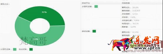 有這么多條流量入口通向我的店鋪，你心動嗎