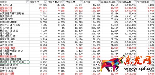 生意參謀禁止爬數據后 如何做一個高價值標題？