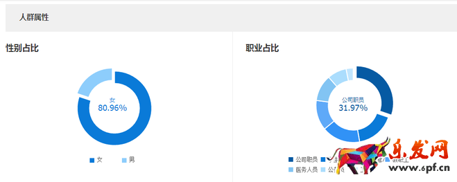 生意參謀禁止爬數據后 如何做一個高價值標題？