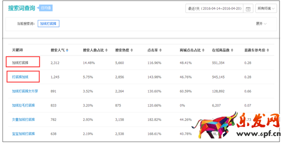 開網(wǎng)店增加點(diǎn)擊率的小技巧3.png