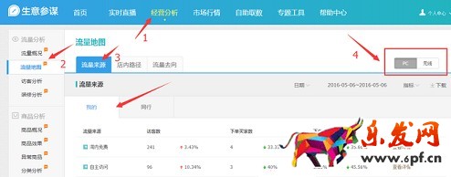 ?？瓷蓞⒅\找流量下降原因1.jpg