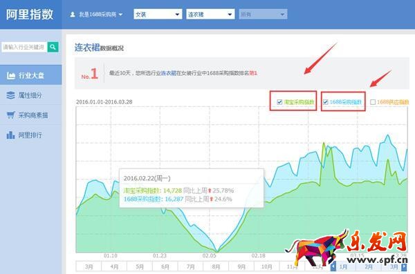 阿里指數(shù)是淘寶指數(shù)的替代品！2.jpg