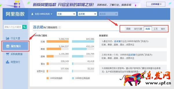 阿里指數(shù)是淘寶指數(shù)的替代品！3.jpg