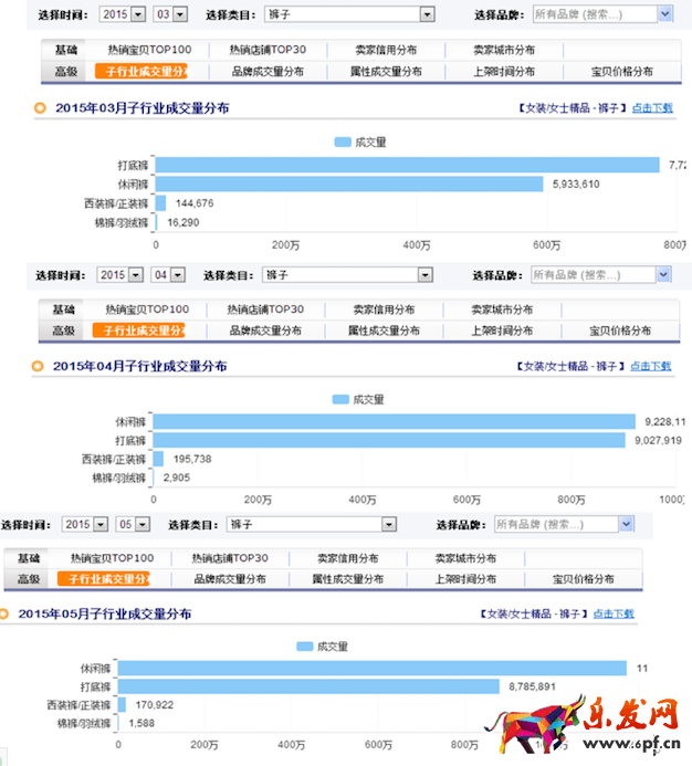 女褲類目?jī)?yōu)化