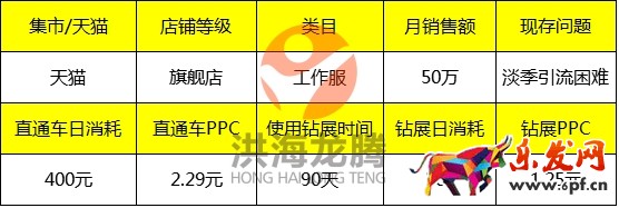 淘寶男裝店鋪淡季鉆展如何逆襲？