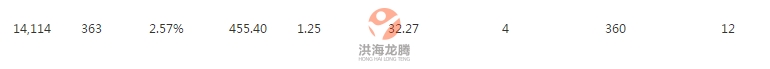 淘寶男裝店鋪淡季鉆展如何逆襲？