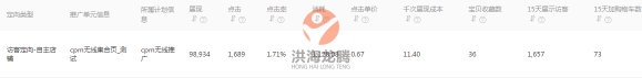 淘寶男裝店鋪淡季鉆展如何逆襲？