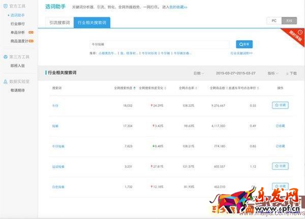 如何利用生意參謀做標題優(yōu)化? 如何利用生意參謀做標題優(yōu)化?