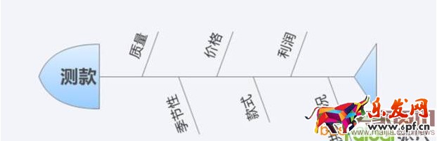 直通車不賺錢？原因在這里