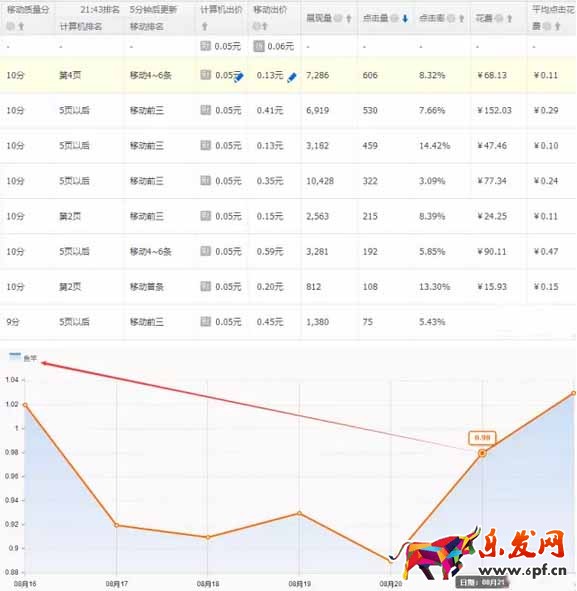傳說(shuō)中的黑搜索
