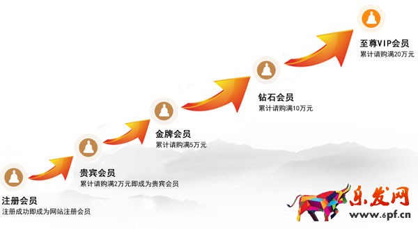 干貨：淘寶店鋪會(huì)員等級營銷要做到“雨露均沾”