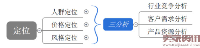 四步讓你掌握數(shù)據(jù)運營的核心之四率運營! 四步讓你掌握數(shù)據(jù)運營的核心之四率運營!