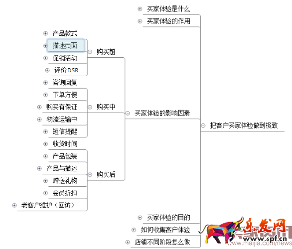 四步讓你掌握數(shù)據(jù)運營的核心之四率運營! 四步讓你掌握數(shù)據(jù)運營的核心之四率運營!