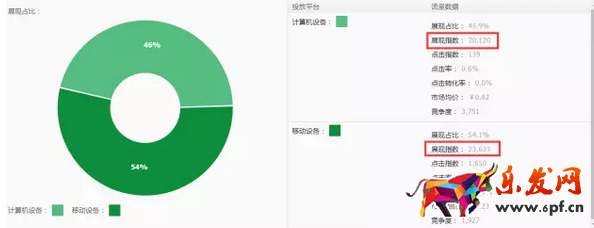 手淘流量優(yōu)化