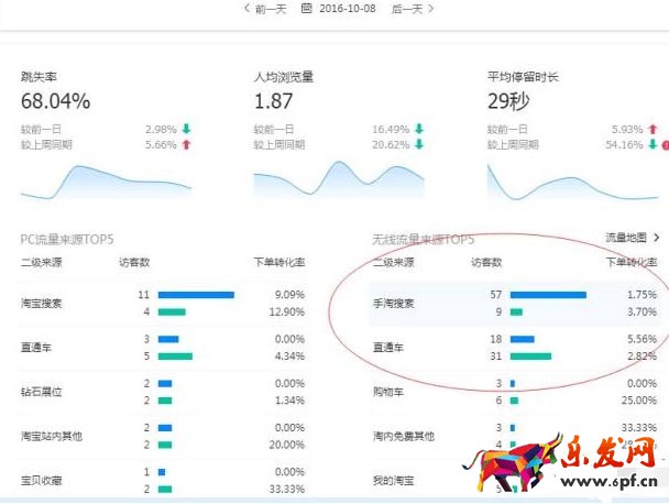 淘寶開(kāi)店準(zhǔn)備工作