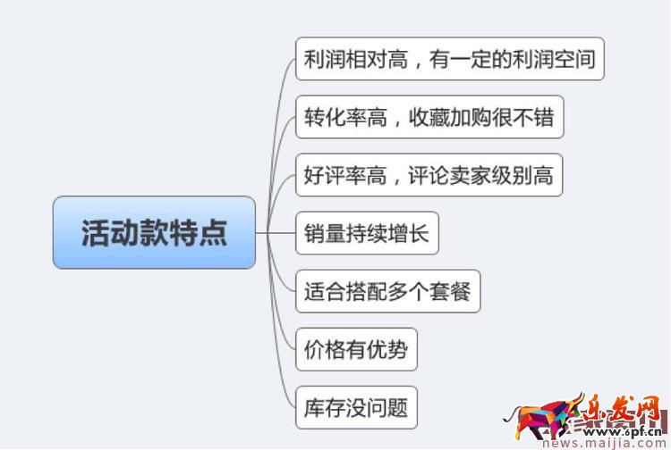 淘寶賣(mài)家雙十二大促如何選款?
