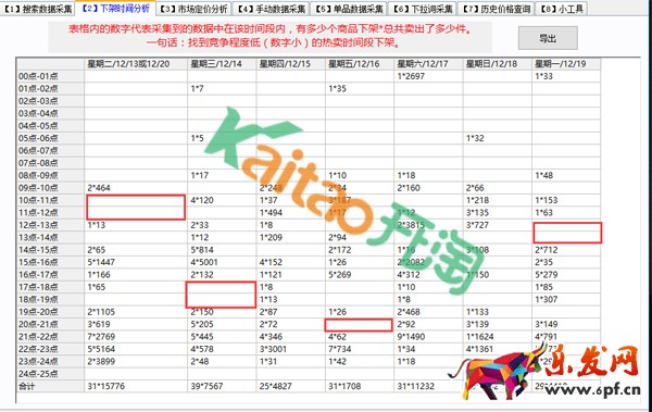 淘寶SEO搜索優化之下架時間