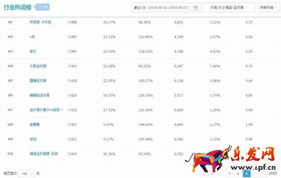 女裝類目如何優(yōu)化標題？