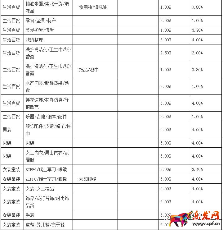 聚劃算品牌團(tuán)收費標(biāo)準(zhǔn)