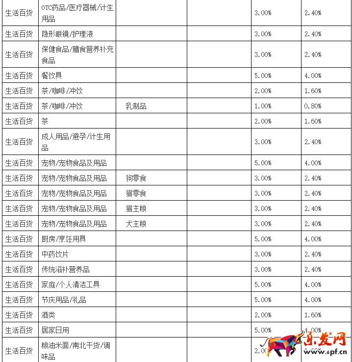 聚劃算品牌團(tuán)收費標(biāo)準(zhǔn)