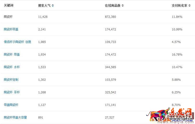 淘寶寶貝類目怎么更換？
