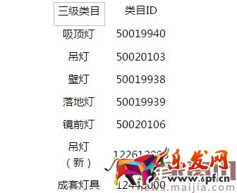 2017年“38天貓女王節(jié)”招商規(guī)則
