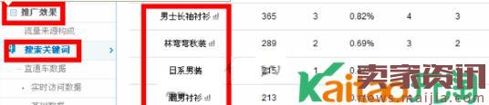 淘寶刷單關鍵詞選詞渠道