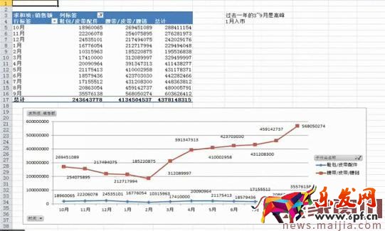 淘寶運(yùn)營(yíng)技巧之市場(chǎng)分析 淘寶運(yùn)營(yíng)技巧之市場(chǎng)分析