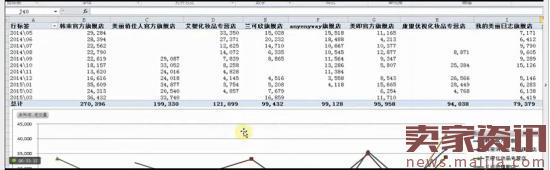 淘寶運(yùn)營(yíng)技巧之市場(chǎng)分析 淘寶運(yùn)營(yíng)技巧之市場(chǎng)分析