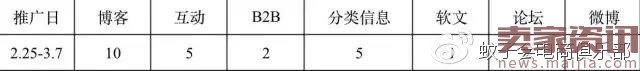 淘寶38女王節店鋪營銷計劃