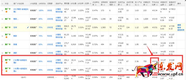 直通車測(cè)款