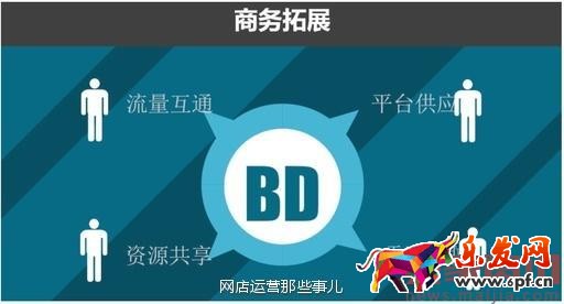 一個(gè)互聯(lián)網(wǎng)運(yùn)營必備的大局思路 一個(gè)互聯(lián)網(wǎng)運(yùn)營必備的大局思路