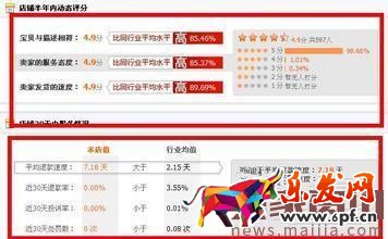 網店如何應對促銷活動過后的低迷期？