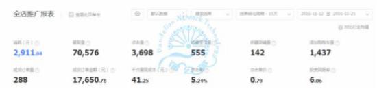 如何應(yīng)對(duì)淘寶活動(dòng)過(guò)后流量下滑？