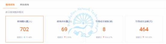 如何應(yīng)對(duì)淘寶活動(dòng)過(guò)后流量下滑？