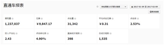 看了干貨還運營不好店鋪？原因在這